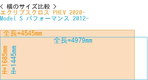 #エクリプスクロス PHEV 2020- + Model S パフォーマンス 2012-